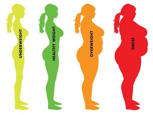 η διαφορά μεταξύ κανονικού και υπέρβαρου